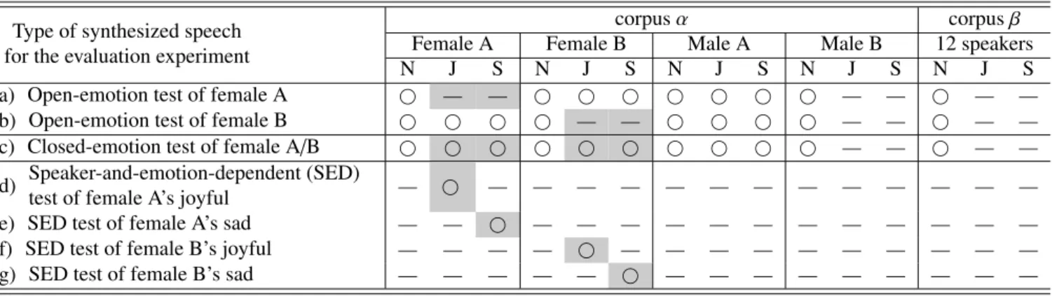 Table 1: Data configuration for training and evaluation. (In the model training,  indicates that data was included, and — indicates that data was not included