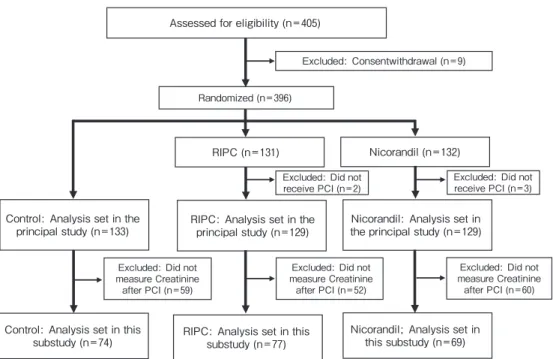 Fig. 1　 Flow diagram of the study.  A total of 405 patients were enrolled in this study