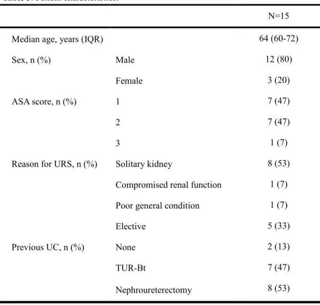 Table 3. Patient characteristics. 