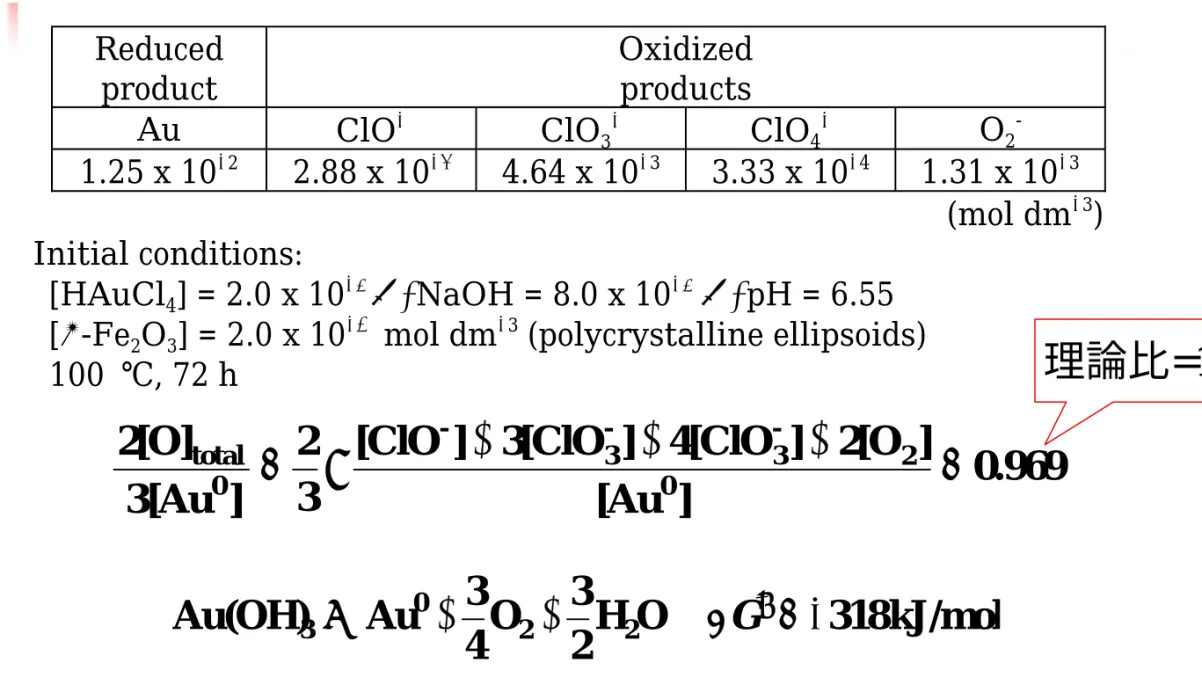 Table 2.  Produced metallic Au deposited on hematite particles and oxygen in various forms in a concentrated system