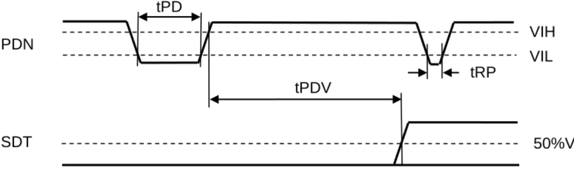 Figure 7. Power-down &amp; Reset Timing      VIH VIL  50%VD tPD SDTO PDN tPDV tRPD 