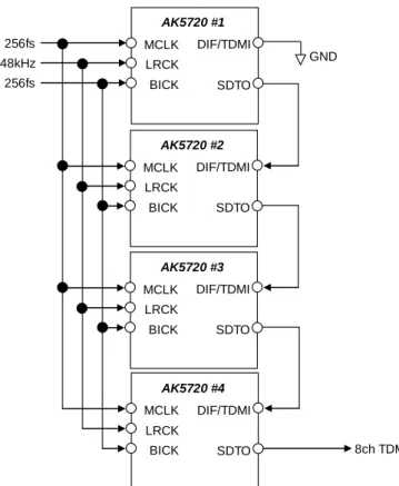 Figure 13. Cascade TDM Connection Diagram 