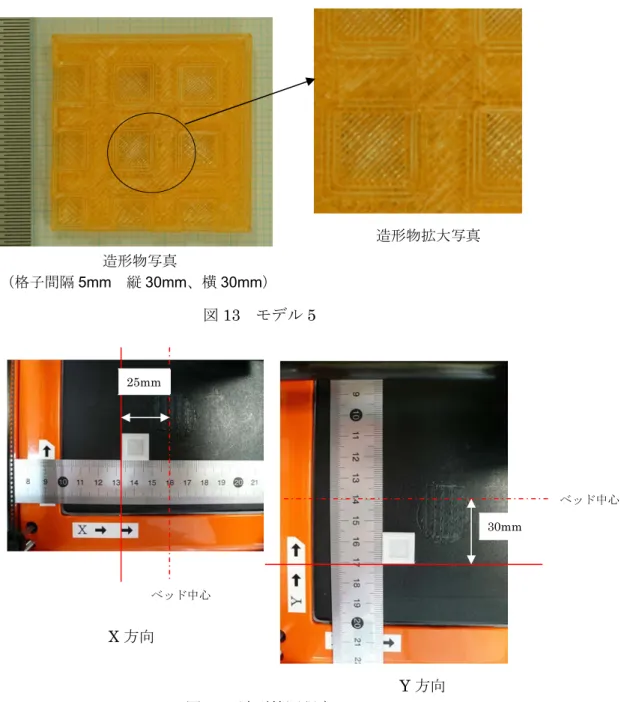 図 13  モデル 5       図 14  造形範囲調査 ベッド中心25mm  ベッド中心30mm X 方向 Y 方向 造形物写真造形物拡大写真（格子間隔5mm  縦 30mm、横 30mm）