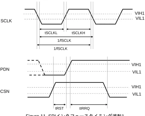 Figure 12. SPIインタフェースタイミング波形2（マイコン→ AK7707） 