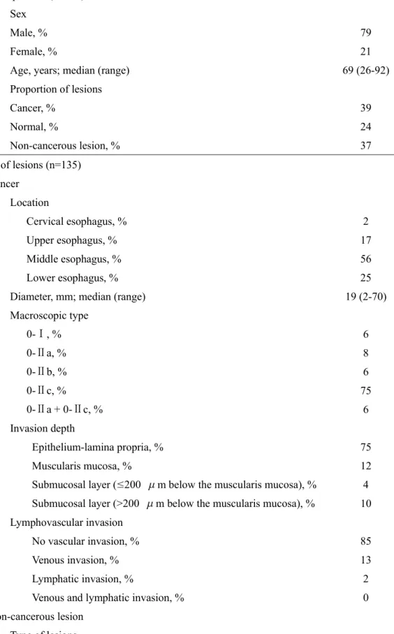 Table 1 Demographics of selected patients and lesions  Data of patients (n=135) 