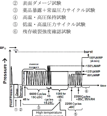 Fig. 2    Drop test 