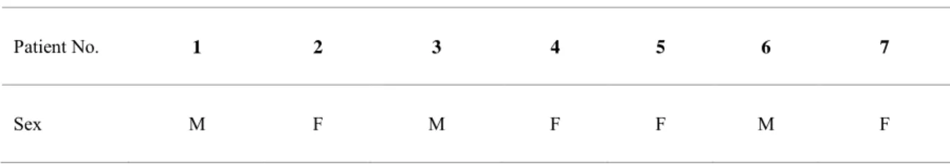 Table 1. Patients’ characteristics.