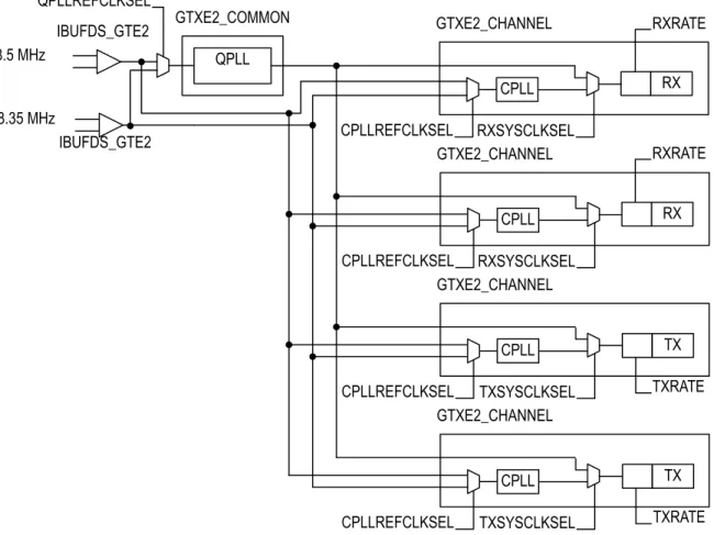 図 5 : 12G‐SDI レー ト の動的切 り 替え をサポー ト する場合の PLL コ ン フ ィ ギ ュ レーシ ョ ンの例 7;½&amp;3//5()&amp;/.6(/*7;(B&amp;+$11(/7;6<6&amp;/.6(/&amp;3// 7;5$7(7;½&amp;3//5()&amp;/.6(/*7;(B&amp;+$11(/7;6<6&amp;/.6(/&amp;3//7;5$7(5;&amp;3//5()&amp;/.6(/*7;(B&amp;+$11(/5