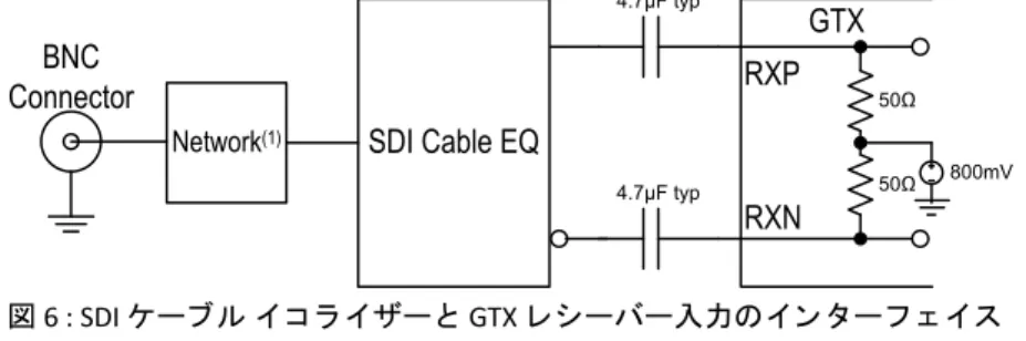 図 6 : SDI ケーブル イ コ ラ イザー と  GTX レ シーバー入力のイ ン タ ー フ ェ イ ス