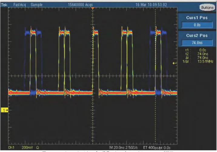 図 8 : SD‐SDI ク ロ ッ ク イ ネーブル信号のキ ャ プチ ャ (オシ ロ ス コ ープ画面)