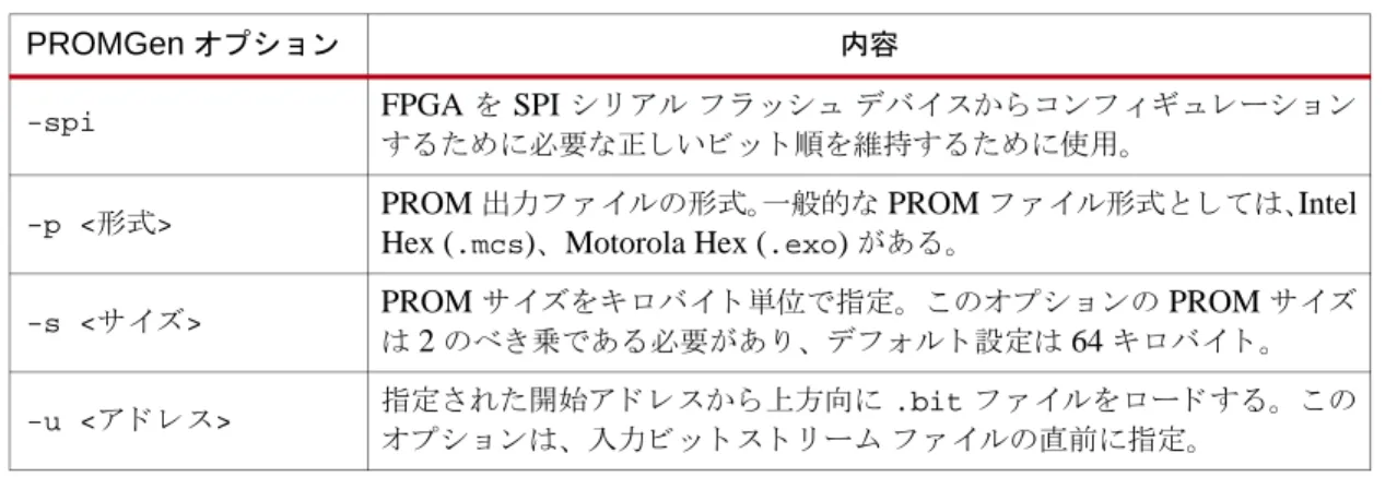表 6 に、 PROMGen  オプシ ョ ン と その機能を示 し ます。 表  6 : PROMGen SPI PROM  フ ァ イル オプ シ ョ ンの例