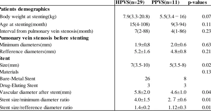 Table 4. Stent Types and Characteristics, comparison between Bare-Metal-Stents(BMS) 
