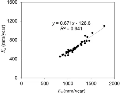 Figure 3.4. Correlation between annual E p  and annual E a  between 1962 and 2014  3.4.2