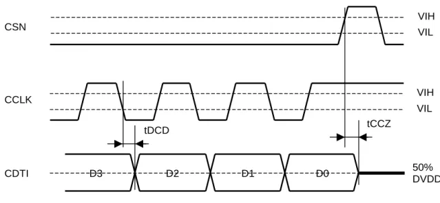Figure 15. Read Data Output Timing 