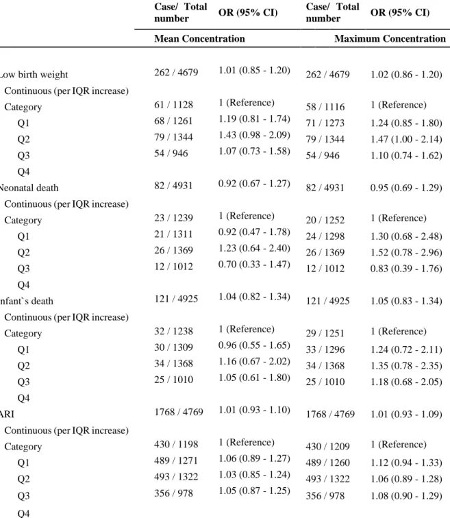 Table 5. Demographic characteristics of children included in the study (N = 36,842) 