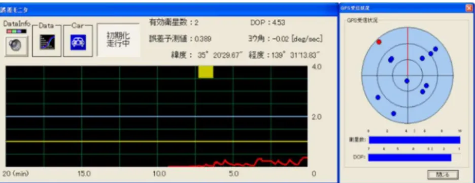 図 3-9  GNSS 受信状況と予測誤差の監視モニタ 