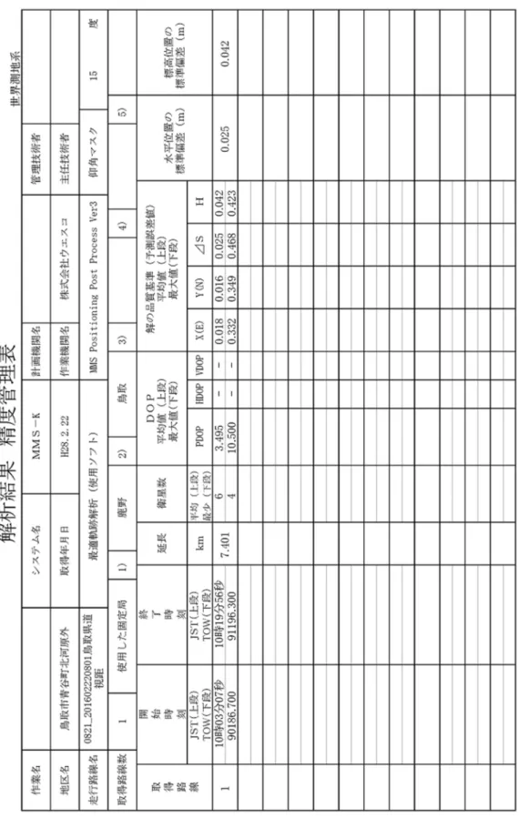 表 3-3  MMS 計測精度管理表 