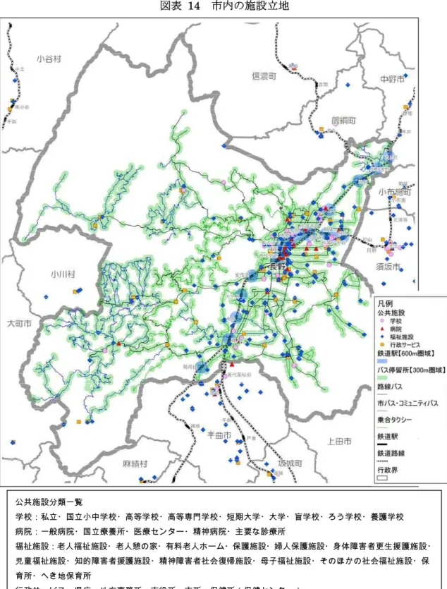 図表   14 市内の施設立地