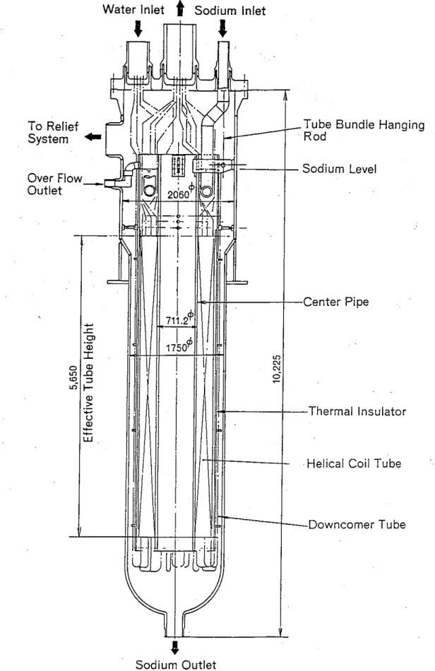 Fig. 2.1  Schematic of evaporator of the 50 MW steam generator facility (from reference [7]) 