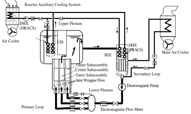 Fig. 2.2    Flow diagram of PLANDTL 