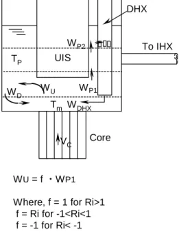 Fig. 1.1  Plenum model 