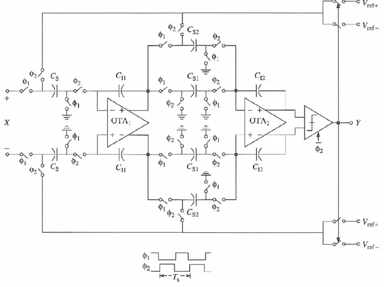 図  完全差動型、2次 1-bit ΔΣ変調器のスイッチドキャパシタ実現例 