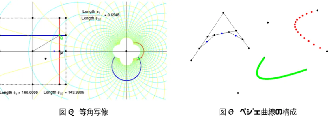 図 7 等角写像 図 8 ベジェ曲線の構成