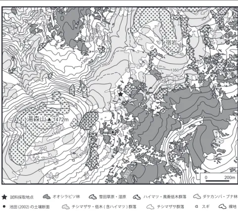 Fig. 2 Vegetation map around the study  site  drawn  from  topographic  maps  and  aerial  photographs  by  GSI  (Geospatial  Information Authority of Japan).