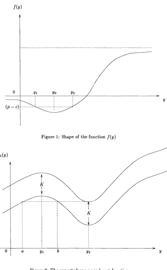 Figure  1:  Shape of the function  fey) 
