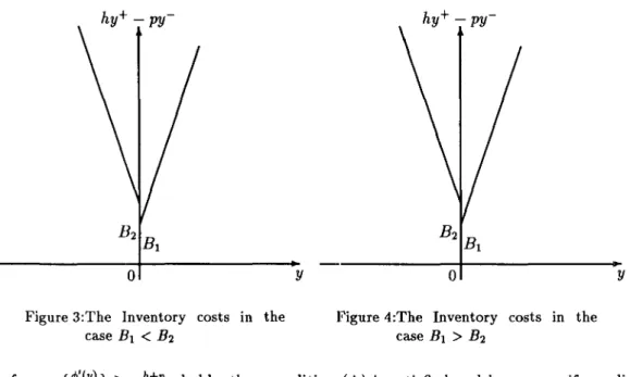 Figure 3:The  Inventory  costs  in  the  case  El  &lt;  E2 
