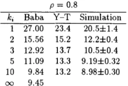 Table  4.  Mean  waiting  time in  the  Hf / Hd1  type  multi queue  system 