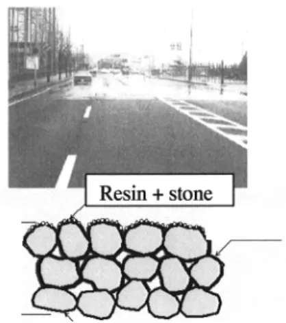Fig. 1  Skid pavement. Fig. 2 Top-coat for drainage asphalt pavement.