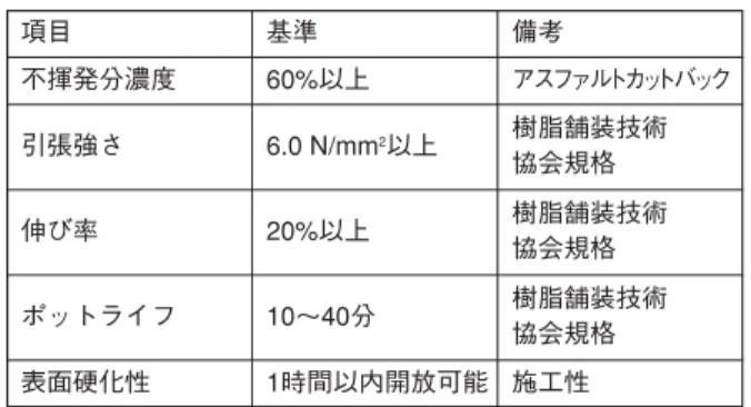 Fig. 13  Relation between double bond density in oligomer and amount of extraction with chloroform.