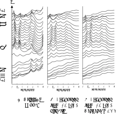 図 7 に(a)  元の音声，(b)  調音抽出器の出力から採った調音特徴系列を MLN に入力して 得た音声，(c)  調音運動 HMM から合成された音声のスペクトル（PARCOR 分析）を示した。 (b), (c)は(a)の元の音声と比較すると，平滑されているが，スペクトル上のホルマントなどの特 徴は保存されていることがわかる。  今回は，音源にパルス列と白色雑音を使用した。図 8 に，元の音声(1 発話)から抽出した PARCOR 係数と，調音特徴系列を MLN で変換した係数の相関値を示す。 (1