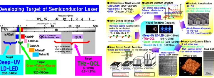 Fig. 1.  Development target for new-frequency 