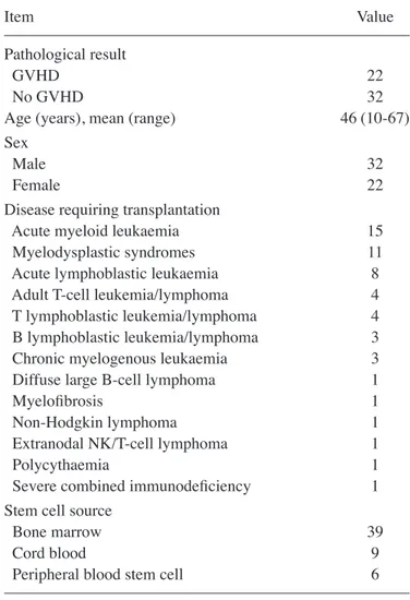 Table II. Association between the number of patients with  GVHD and villous atrophy by Observer A.