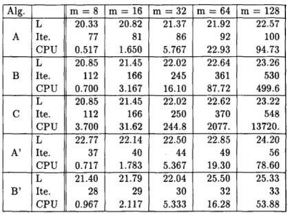 Table 1.  Computational results  for  Problem  1 