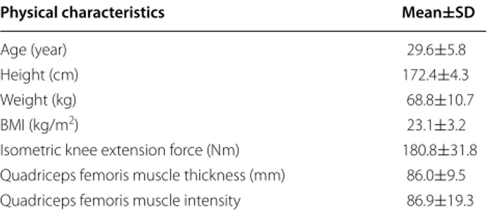 Table 1  Physical characteristics and  muscle srength,  quantity and quality of the participants