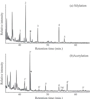 Fig. 1.  M /z  191  mass  chromatograms  of  (a) TMS  ether  derivatives  and  (b)  acetyl  derivatives  of  hopanols  in  the  sediment  sample  of  1178A-15X  from  Site  1178