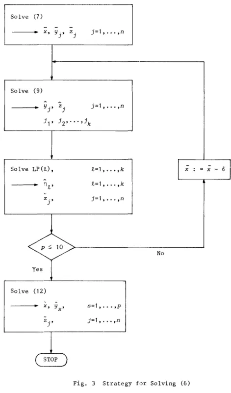 Fig.  3  shows  the  flow  chart  of  our  solution  strategy.  Note  that  each  subproblem  (7),  (9)  and  (12)  are  significantly  easier  than  (6)