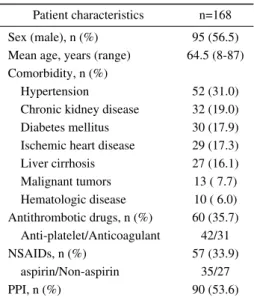 Table   1.   Patient Characteristics.