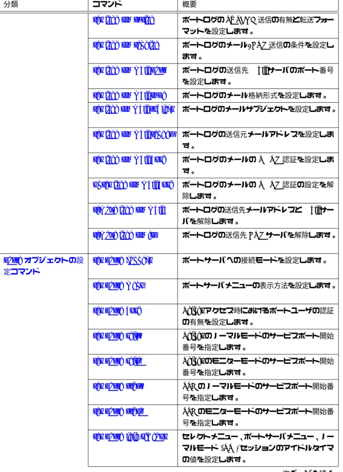 表 2-1: 設定コマンド一覧 (続き)