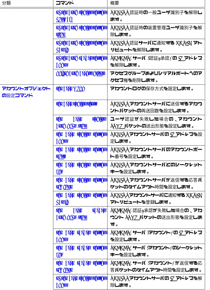 表 2-1: 設定コマンド一覧 (続き)