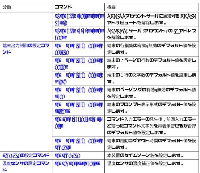 表 2-1: 設定コマンド一覧 (続き)