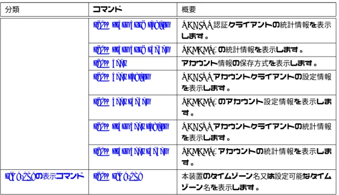 表 2-2: 状態表示コマンド一覧 (続き)