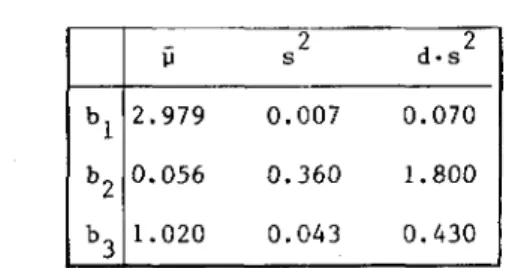 Table  1.  Sample  means  and  variances  (N=ll) 