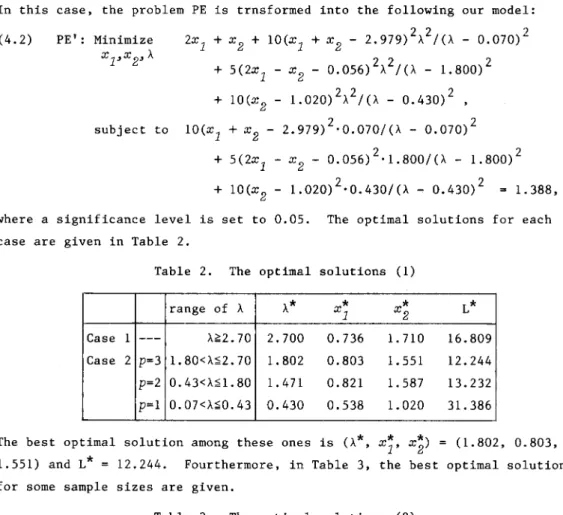 Table  2.  The  optimal  solutions  (1)  range  of  A  A*  x*  1  x* 2  L*  Case  1  - - - A<:2.70  2.700  0.736  1