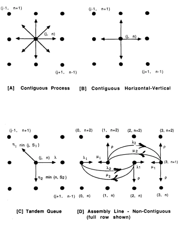 Fig.  1.1  Possible  Transitions  From  An  Interior  Point 