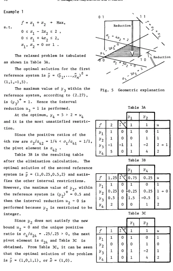 Table  3B  is  the  resulting  table  after  the  elimination  calculation.  The  optimal  solution  of  the  second  reference  system  is  y  =  (1,0.25,0.5,2)  and   satis-fies  the  other  interval  restrictions
