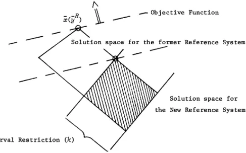 Fig.  2.  Solution  space  for  the  New  Reference  System. 